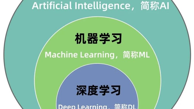 北京医疗大模型应用：技术演进与行业应用解析